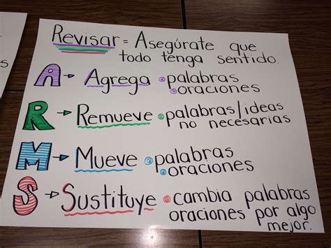 Arms In Spanish En Espa Ol Anchor Chart Taller De Escritor