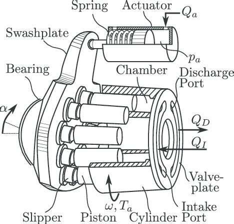 Piston Pump An Overview Sciencedirect Topics Off