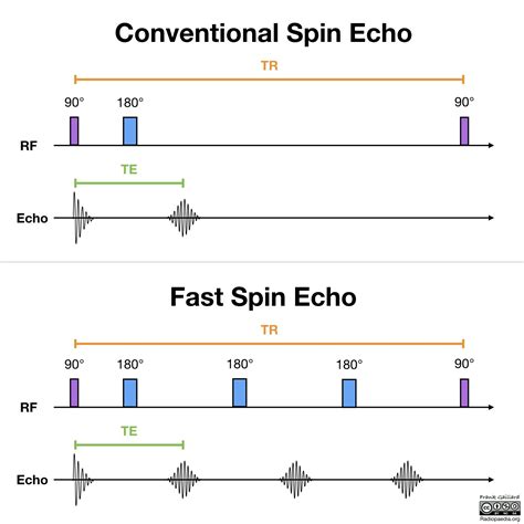 Frank Gaillard On Twitter Ok So Mr Sequence Diagrams Are A New Level