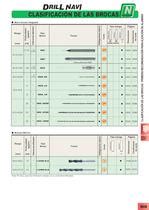 HERRAMIENTAS PARA TALADRADO MITSUBISHI MATERIALS Catálogo PDF