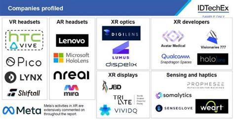 增强现实虚拟现实混合现实（arvrmr）技术及市场趋势 2022版 知乎