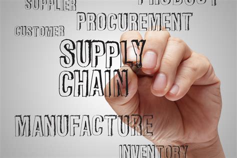 pjn business solutions  importance  supply chain management