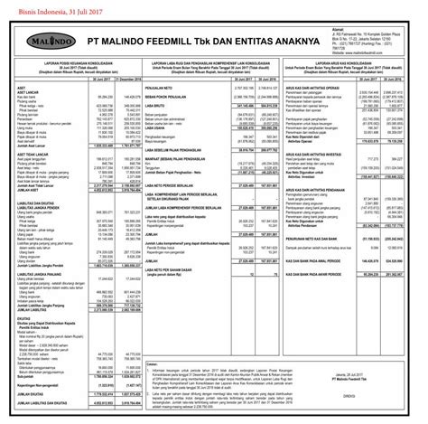 Pdf Persoalan Pt Malindo Feedmill Tbk Dan Entitas Bigcms Bisnis