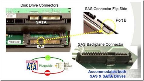 Difference Between Sas And Scsi