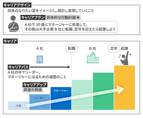 キャリア開発とは？企業に必要な理由や具体的な研修方法について、事例を交えてわかりやすく解説！