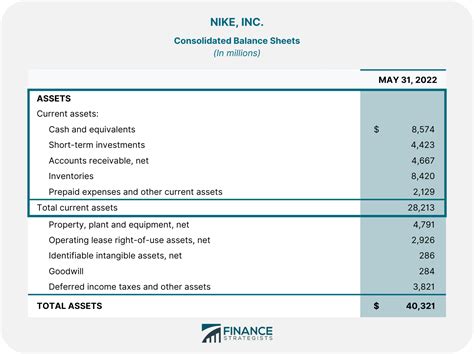 Current Assets Finance Strategists