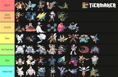 My mega evolution tier list : MandJTV