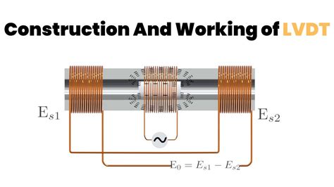 Construction And Working Of LVDT In English YouTube