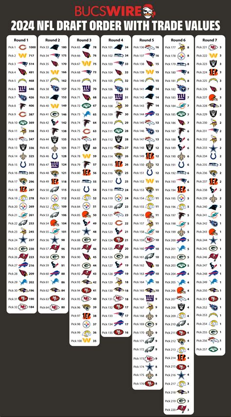 2024 Nfl Draft Trade Value Chart