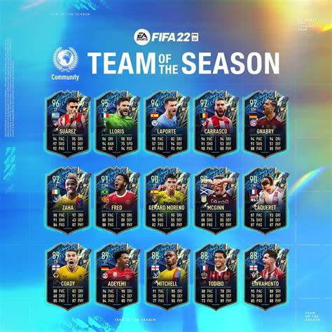 Tots Da Comunidade Para Fifa Ultimate Team