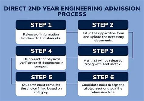 Direct Second Year Engineering B E B Tech Admission 2023 Getmyuni