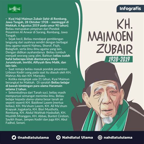 Kh Maimun Zubair Biografi Tulisan