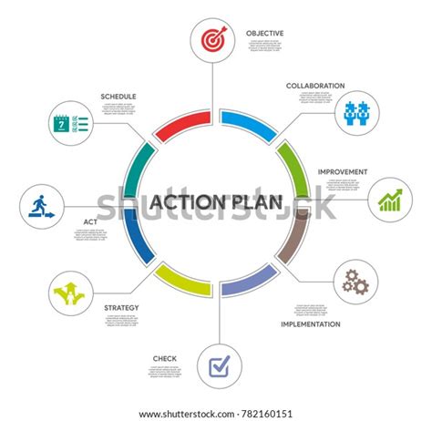 Action Plan Infographic Concept Stock Vector (Royalty Free) 782160151