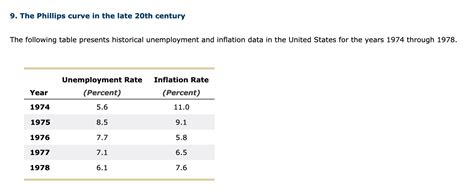 Solved 9 The Phillips Curve In The Late 20th Century Th