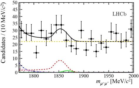 Invariant Mass Difference M M D M D On The Left And