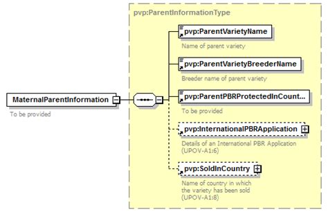 PVPSchemaTechnicalSpecification Xsd MaternalParentInformation