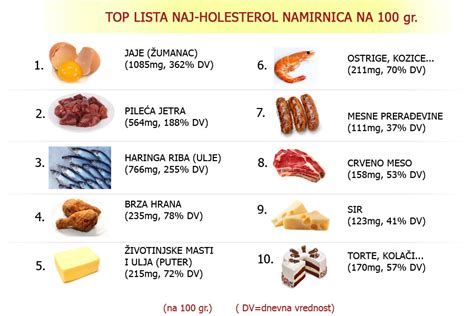 Holesterol U Krvi I Njegove Vrednosti