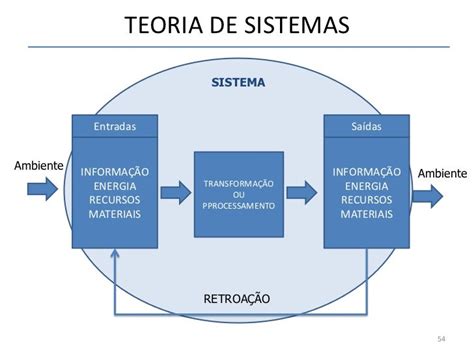 Teoria Geral De Sistemas