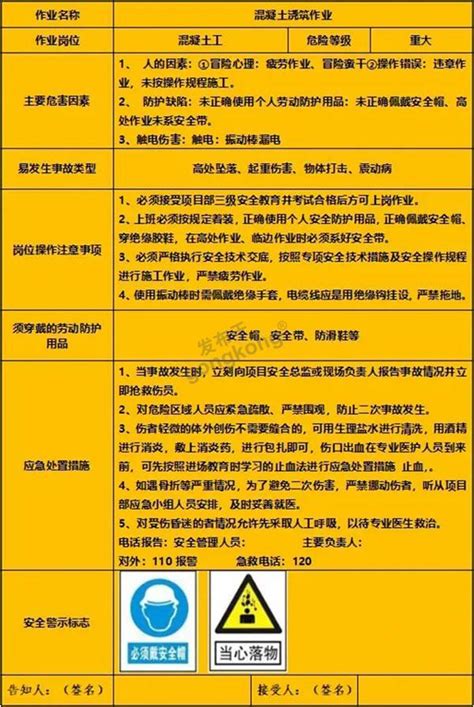 15个建筑施工岗位安全风险告知卡请大家对号入座 专业自动化论坛 中国工控网论坛