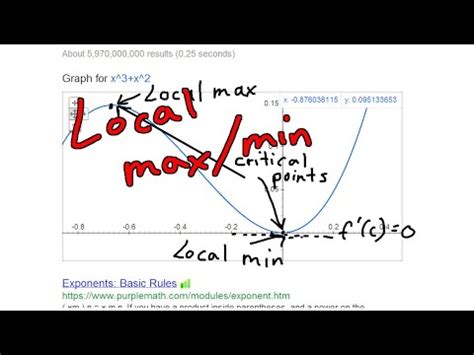 Local And Absolute Max Min And Critical Points Numbers Youtube