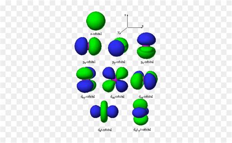 Molecular Orbital Shapes Hot Sex Picture