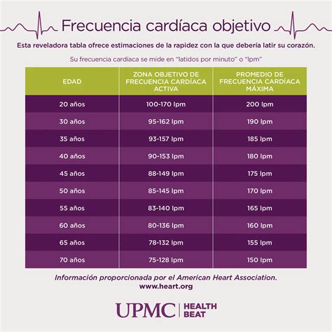 Qué es el ritmo cardíaco normal Haras Dadinco