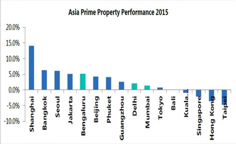 India Ranks Rd In Absolute Increase In Uhnwi Population Over The Next