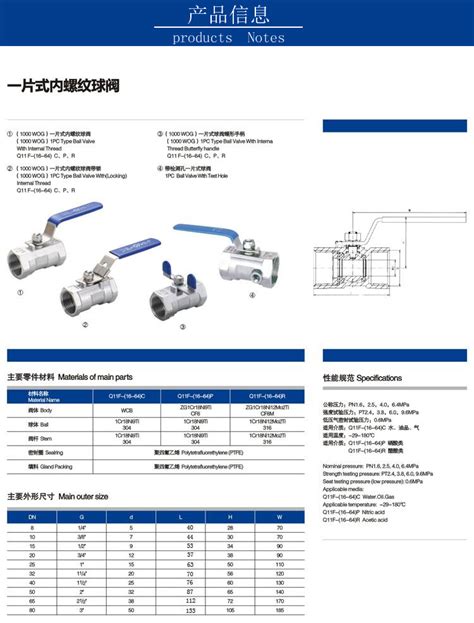 Stainless Steel Thread Pc Ball Valve Covna Group