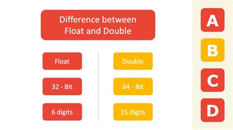 Difference Between Float And Double In Swift Swift Notes Abcd Youtube