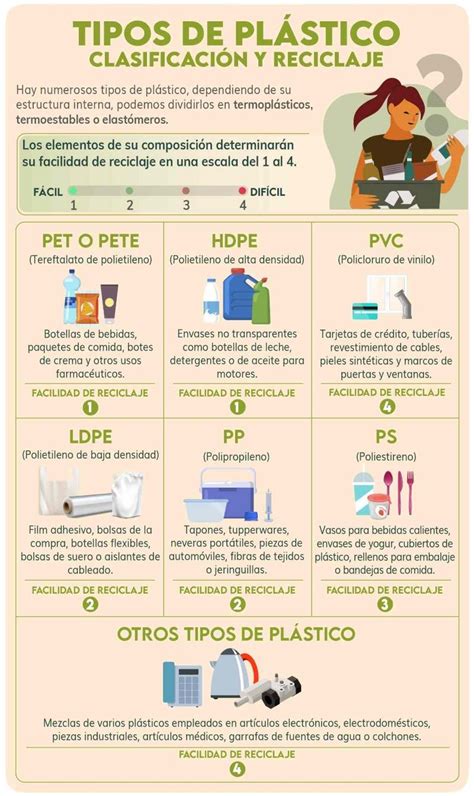 Tipos de plásticos clasificación y reciclaje DKV 360