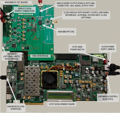 Max Evkit Reference Design Digital To Analog Conversion Arrow