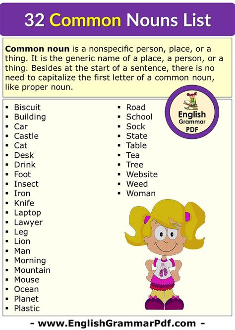 32 Common Nouns In English Examples Of Common Noun PDF Noun Is The