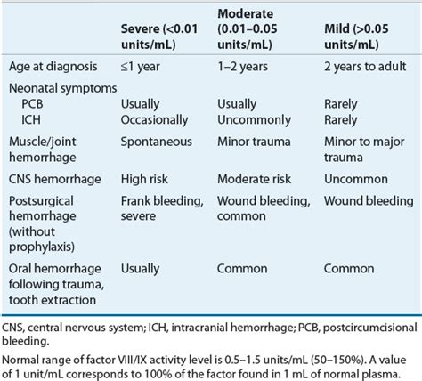 Coagulation Disorders Basicmedical Key