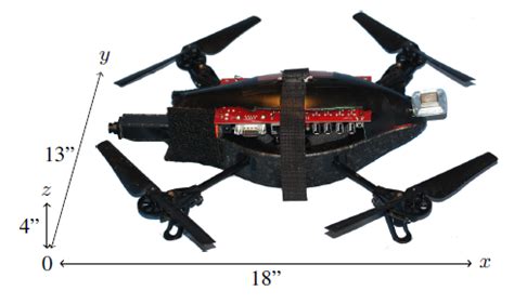 SkyNET Drone Attacks Wireless Networks