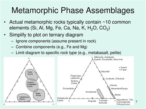 PPT Metamorphic Facies And Mineral Assemblages PowerPoint