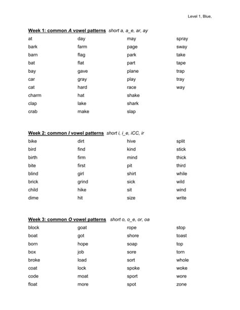 Week 1: common A vowel patterns