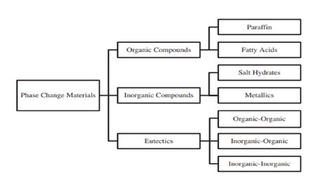 Pcms Classification 6 Download Scientific Diagram