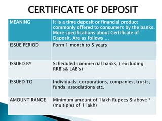 Certificate Of Deposite PPT