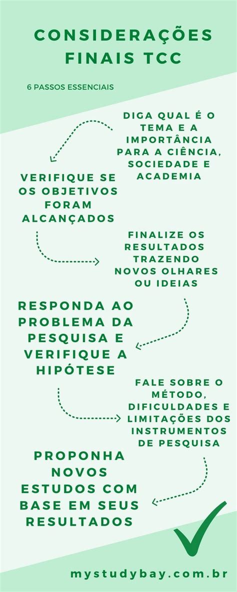 Considera Es Finais De Um Tcc Relat Rio E Artigo Exemplos E Modelos