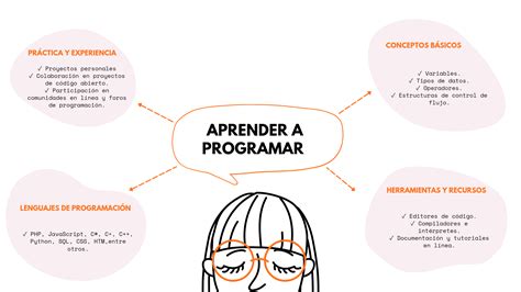 Proyecto Mi Mapa Mental Foco Enfocarse Trae Más Resultados Para El Día A Día Alura Latam