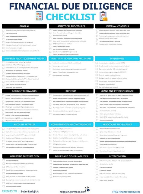 Milica Đurić Kostić on LinkedIn finance duediligence checklist 27