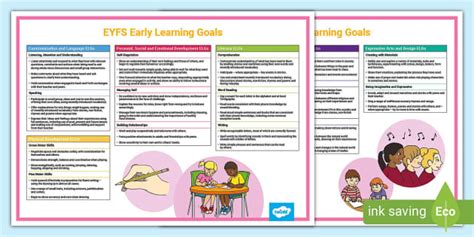 Eyfs Early Learning Goals Display Poster Teacher Made