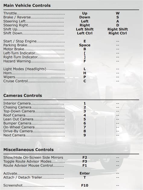 American Truck Simulator Pc Keyboard Controls Magic Game World