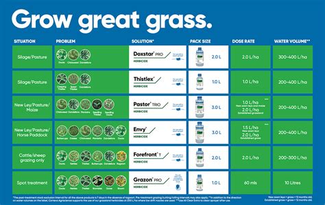 Weed Identification Chart