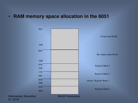 Microprocessors Course Ppt Download