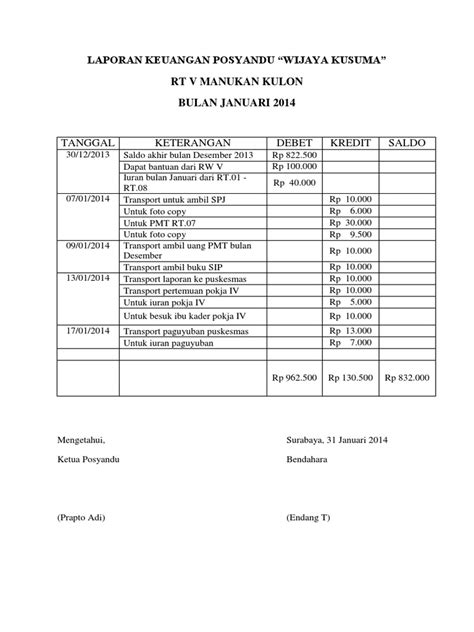 Laporan Keuangan Rt Excel Dikbud