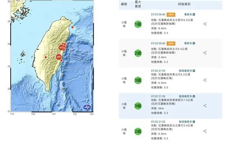 1夜連5震！最大規模35 花蓮震度3級 鏡週刊 Mirror Media