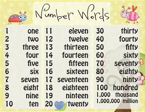 Words Of Number From 1 To 100