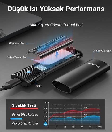 Orico Usb Gen Gbps Type C M Nvme Ssd Disk Kutusu Al Minyum