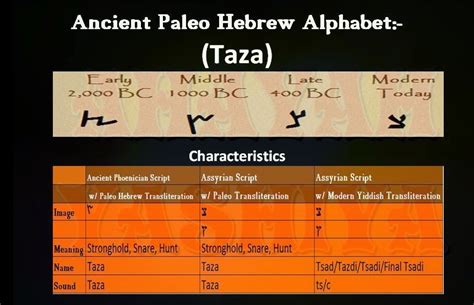 Teach Our Brothers And Sisters The Ancient Hebrew Of Their Forefathers